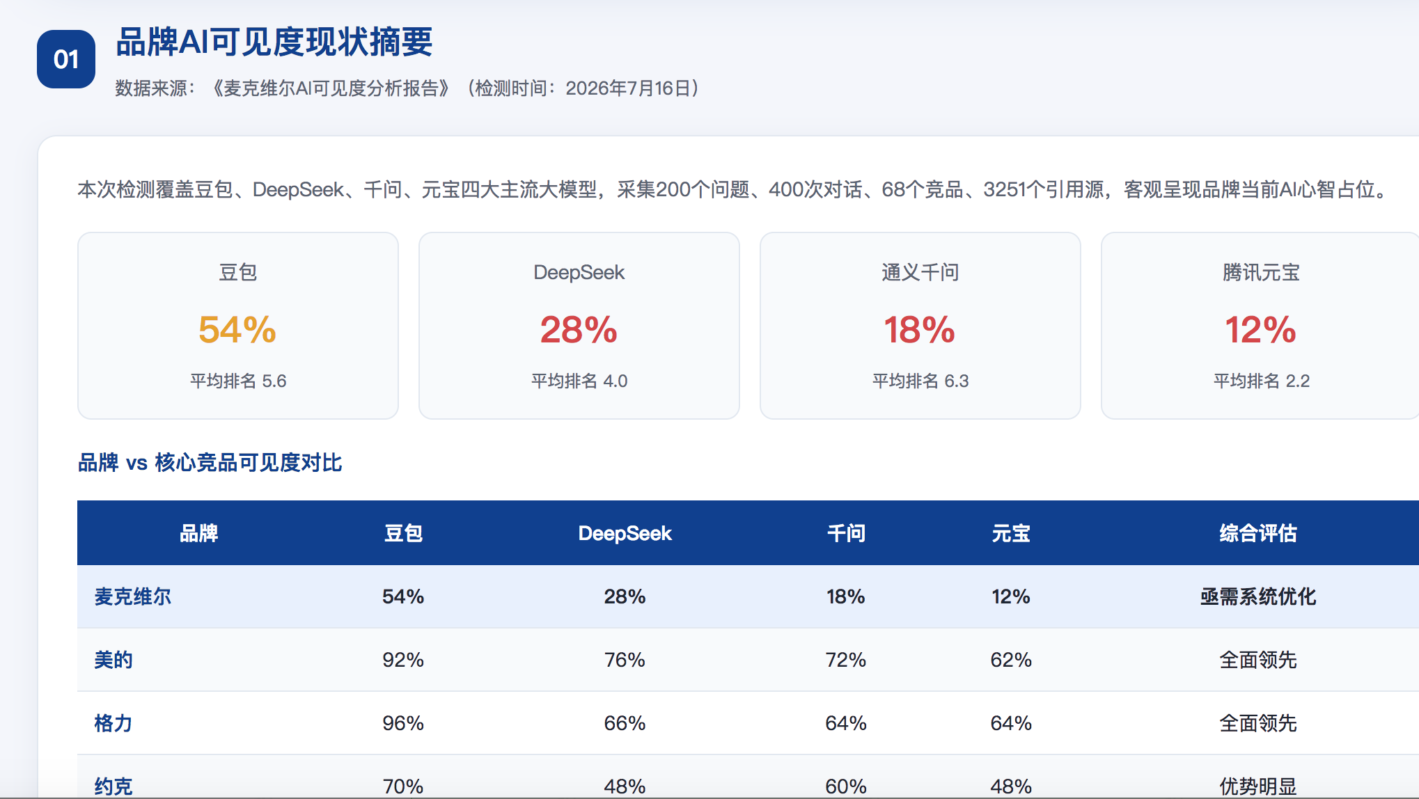 忻州geo分析报告
